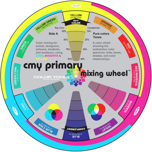CYM Color Mixing Wheel and Workbook
